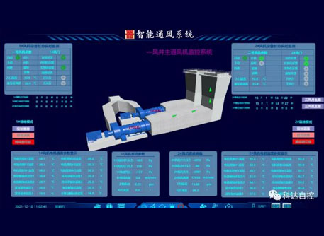 晉能控股集團(tuán)同忻礦智能通風(fēng)系統(tǒng)